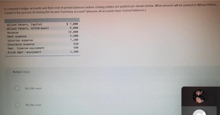A Company S Ledger Accounts And Their End Of Period Balances Before Closing Entries Are Posted Are Shown Below What Amo 1