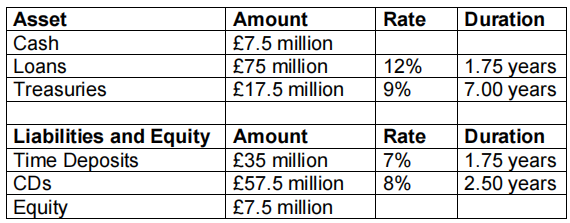 Consider The Following Problem Suppose That You Hold A 1 Million Portfolio Of 5 Year Maturity Bonds With Modified Dura 1