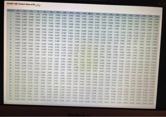 2 The Company Is Considering A Project Involving The Purchase Of New Equipment Change The Data Area Of Your Worksheet 3