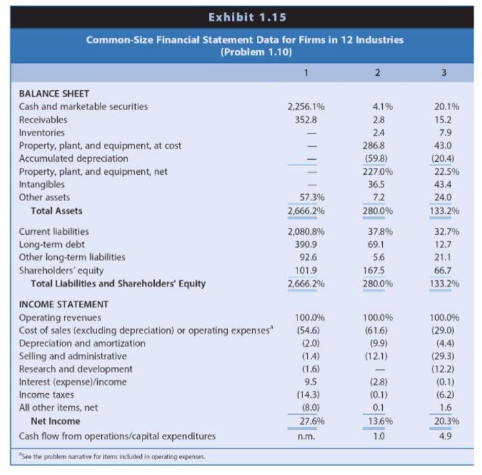 1 11 Effect Of Industry Characteristics On Financial Statement Relations Effective Financial Statement Analysis Require 2