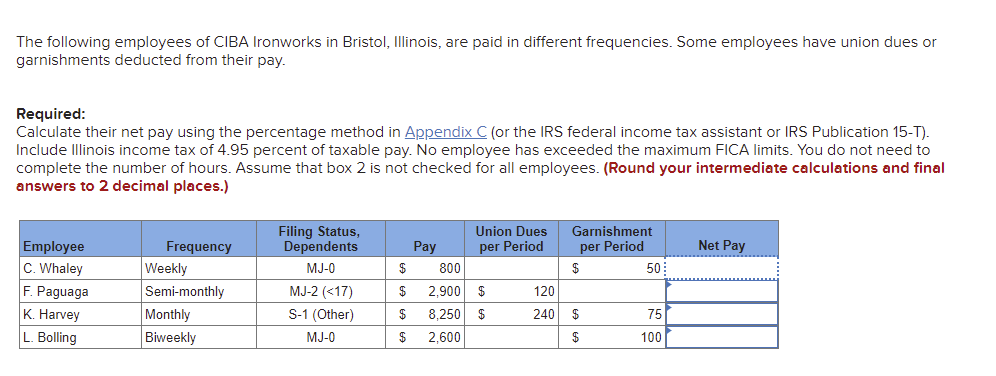 The Following Employees Of Ciba Ironworks In Bristol Illinois Are Paid In Different Frequencies Some Employees Have U 1
