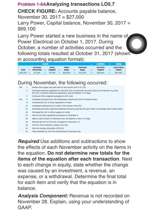 November 30 2017 27 000 Larry Power Capital Balance November 30 2017 69 100 Larry Power Started A New Business 1