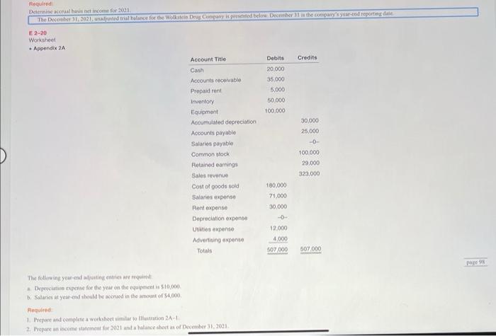 Required Determine Accrual Basis Net Income For 2021 The December 31 2021 Unadpunted Trial Balance For The Wolkstein 1