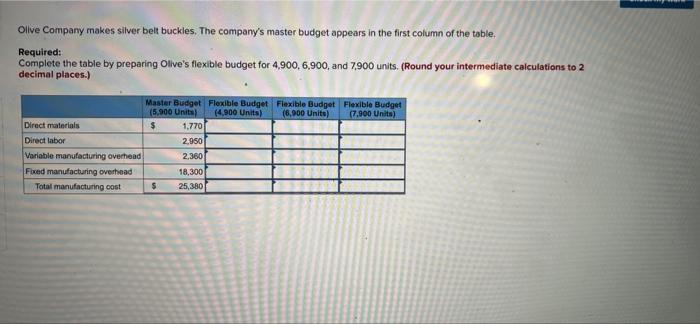 Olive Company Makes Silver Belt Buckles The Company S Master Budget Appears In The First Column Of The Table Required 1