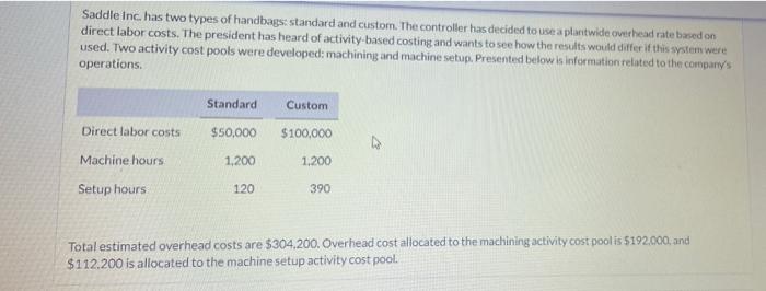 Saddle Inc Has Two Types Of Handbags Standard And Custom The Controller Has Decided To Use A Plantwide Overhead Rate 1