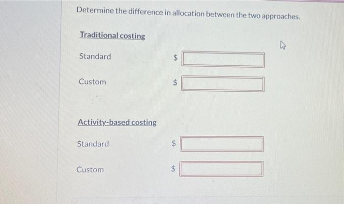 Saddle Inc Has Two Types Of Handbags Standard And Custom The Controller Has Decided To Use A Plantwide Overhead Rate 3