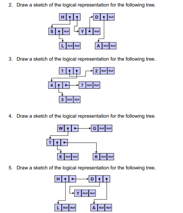 2 Draw A Sketch Of The Logical Representation For The Following Tree Hut Dnv S N Y Lnul Nu Anh Nur 3 Draw A Sketch 1