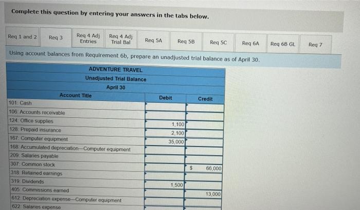 On April 1 Jiro Nozomi Created A New Travel Agency Adventure Travel The Following Transactions Occurred During The Co 3