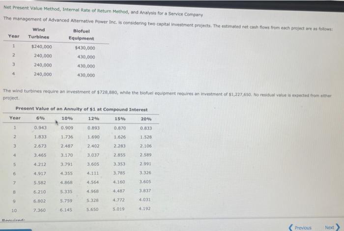 Net Present Value Method Internal Rate Of Return Method And Analysis For A Service Company The Management Of Advanced 1