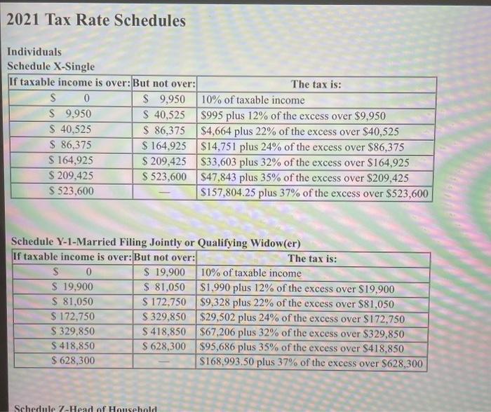 In 2021 Carson Is Claimed As A Dependent On His Parents Tax Return His Parents Report Taxable Income Of 200 000 Mar 2