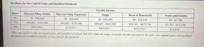 In 2021 Carson Is Claimed As A Dependent On His Parents Tax Return His Parents Report Taxable Income Of 200 000 Mar 3