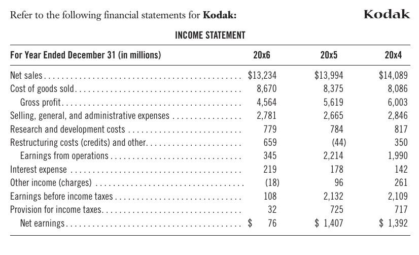 Refer To The Following Financial Statements For Kodak Income Statement For Year Ended December 31 In Millions Net Sal 1