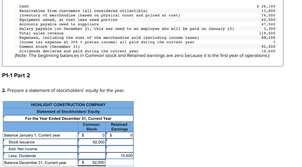 Cash 26 100 Receivables From Customers All Considered Collectible Inventory Of Merchandise Based On Physical Count 1