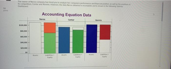 50 The Owner Of Neros Company Has Hired You To Analyze Het Company S Performance And Financial Position As Well As The P 1