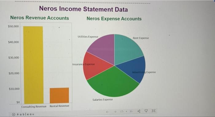 50 The Owner Of Neros Company Has Hired You To Analyze Het Company S Performance And Financial Position As Well As The P 2