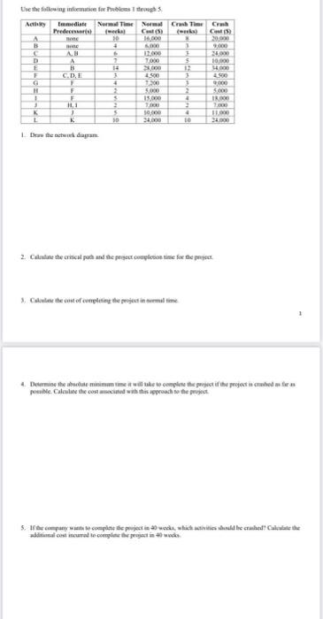 Use The Following Information For Problems Iough 5 Acthy Immediate Normal Time Normal Predecessor S Weeks Crna Cast 1