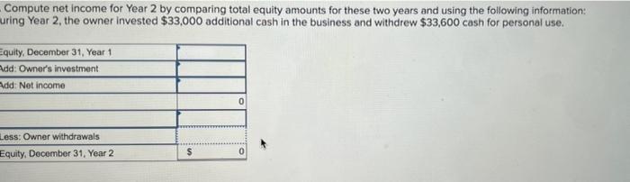 The Accounting Records Of Nettle Distribution Show The Following Assets And Liabilities As Of December 31 For Year 1 And 2