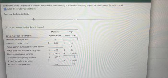 Last Month Bridle Corporation Purchased And Used The Same Quantity Of Material In Producing Its Product Speed Bumps Fo 1