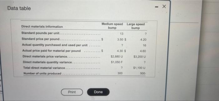 Last Month Bridle Corporation Purchased And Used The Same Quantity Of Material In Producing Its Product Speed Bumps Fo 2