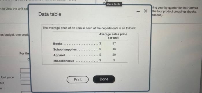 Hartford Bookstore Is The Bookstore On Campus For Students And Faculty The Bookstore Shows The Following Sales Projecti 3