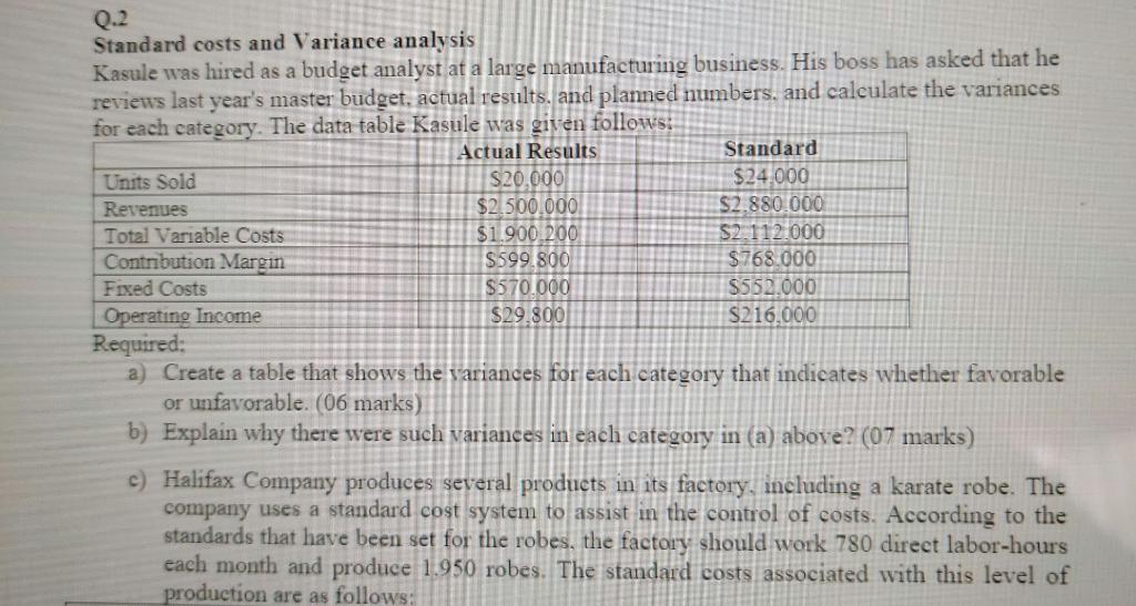 Q 2 Standard Costs And Variance Analysis Kasule Was Hired As A Budget Analyst At A Large Manufacturing Business His Bos 1