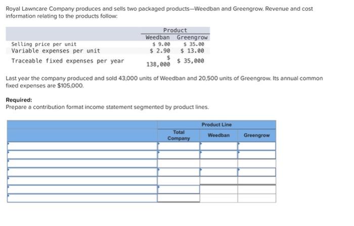 Royal Lawncare Company Produces And Sells Two Packaged Products Weedban And Greengrow Revenue And Cost Information Rela 1
