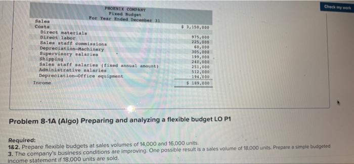 Check My Work Phoenix Company Fixed Budget For Year Ended December 31 3 150 000 Direct Materials Direct Labor 975 000 1