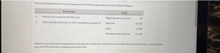 The Cutting Department Of Lasso Company Has The Following Production And Cost Data For August Production Costs 1 Start 1