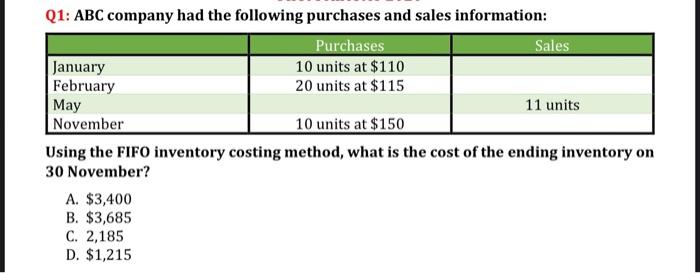 Q1 Abc Company Had The Following Purchases And Sales Information Purchases Sales 10 Units At 110 January February 20 1