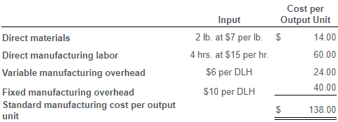 The Manufacturing Company S Costing System Has Two Direct Cost Categories Direct Materials And Direct Manufacturing L 1