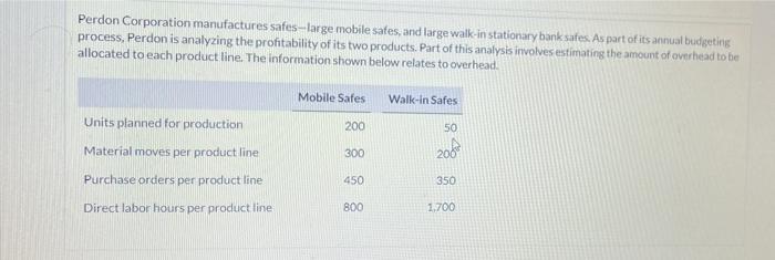 Perdon Corporation Manufactures Safes Large Mobile Safes And Large Walk In Stationary Bank Safes As Part Of Its Annual 1