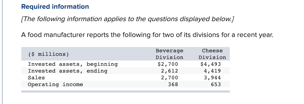 Required Information The Following Information Applies To The Questions Displayed Below A Food Manufacturer Reports T 1