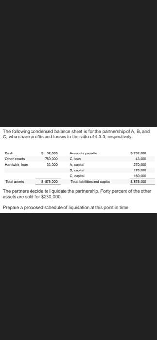 The Following Condensed Balance Sheet Is For The Partnership Of A B And C Who Share Profits And Losses In The Ratio O 1