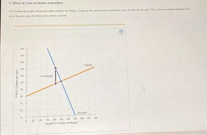 7 Effect Of A Tax On Buyers And Sellers The Following Graph Shows The Daily Market For Shoes Suppose The Government In 1