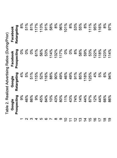 The Field Experiment Reduced Nocturnal S Advertising Budget But The Field Experiment Could Have Been Designed To Mainta 2