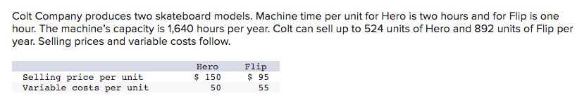 Colt Company Produces Two Skateboard Models Machine Time Per Unit For Hero Is Two Hours And For Flip Is One Hour The M 1
