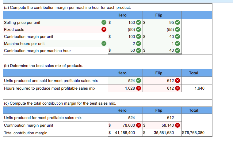 Colt Company Produces Two Skateboard Models Machine Time Per Unit For Hero Is Two Hours And For Flip Is One Hour The M 2