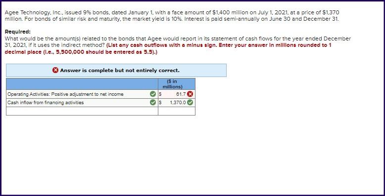 Agee Technology Inc Issued 9 Bonds Dated January 1 With A Face Amount Of 1 400 Million On July 1 2021 At A Pric 1