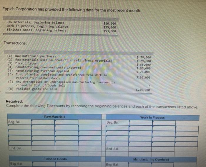 Eppich Corporation Has Provided The Following Data For The Most Recent Month Raw Materials Beginning Balance Work In P 1