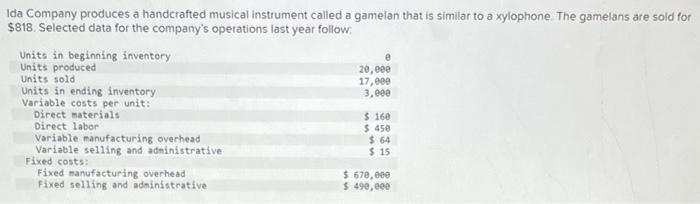 Ida Company Produces A Handcrafted Musical Instrument Called A Gamelan That Is Similar To A Xylophone The Gamelans Are 1