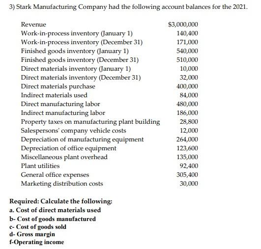 3 Stark Manufacturing Company Had The Following Account Balances For The 2021 Revenue 3 000 000 140 400 Work In Proce 1