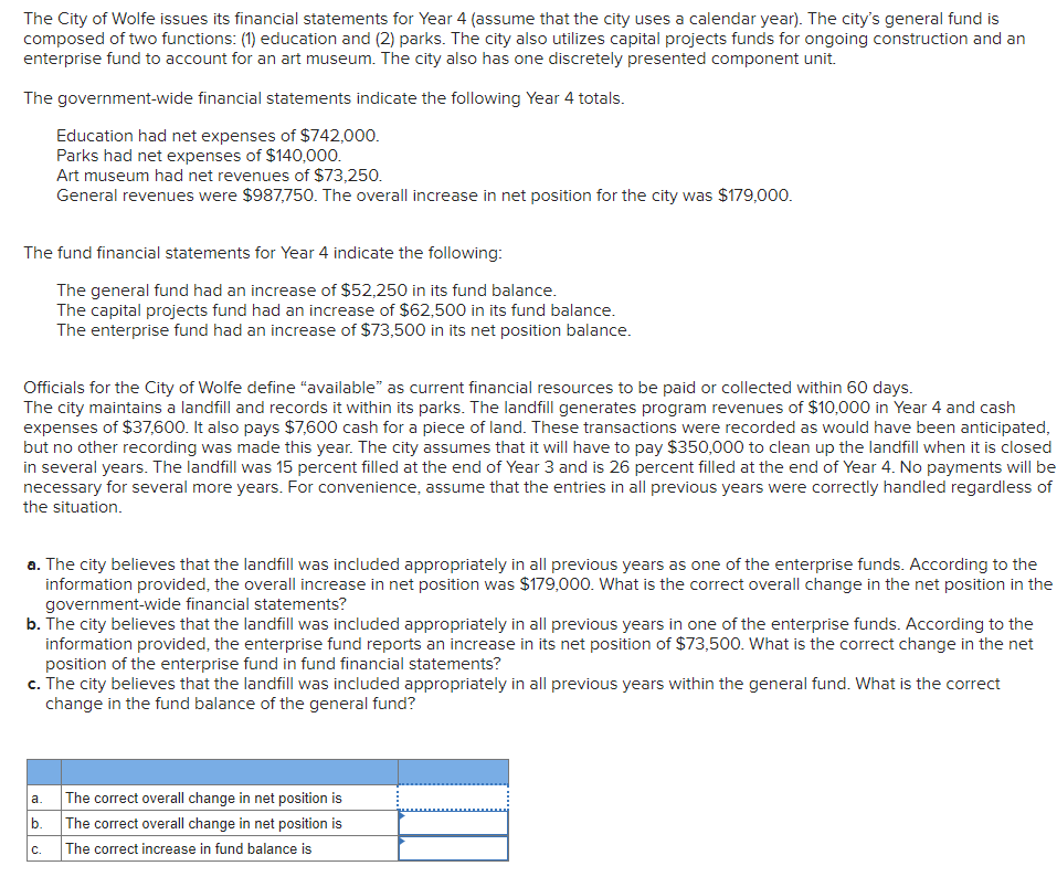 The City Of Wolfe Issues Its Financial Statements For Year 4 Assume That The City Uses A Calendar Year The City S Gen 1