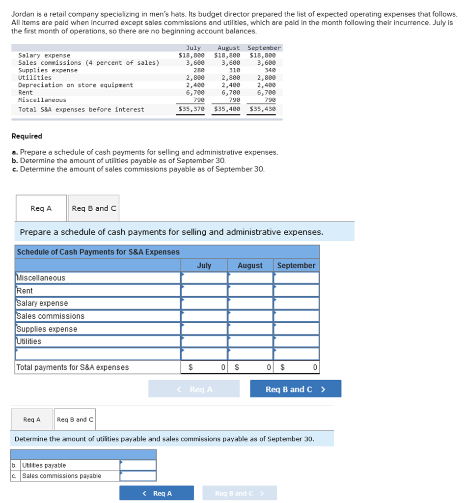 Jordan Is A Retail Company Specializing In Men S Hats Its Budget Director Prepared The List Of Expected Operating Expen 1