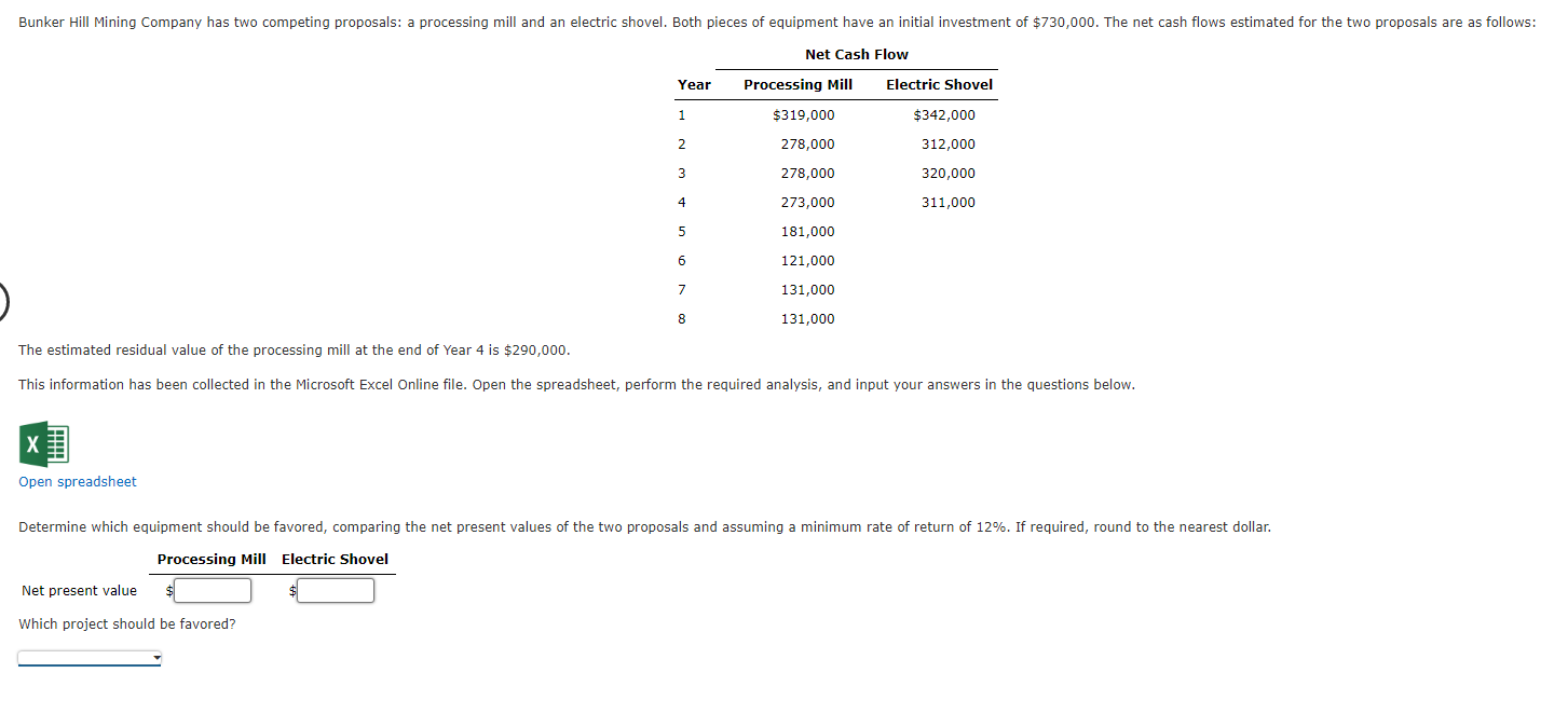 Bunker Hill Mining Company Has Two Competing Proposals A Processing Mill And An Electric Shovel Both Pieces Of Equipme 1