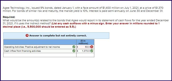 Agee Technology Inc Issued 9 Bonds Dated January 1 With A Face Amount Of 1 400 Million On July 1 2021 At A Pric 1
