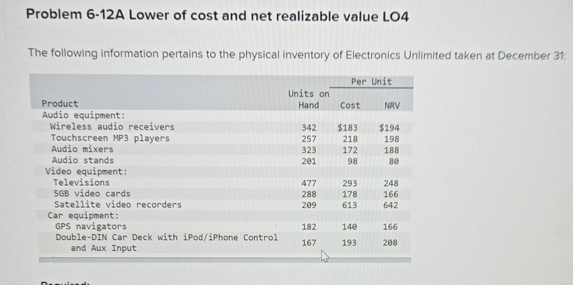Problem 6 12a Lower Of Cost And Net Realizable Value Lo4 The Following Information Pertains To The Physical Inventory Of 1