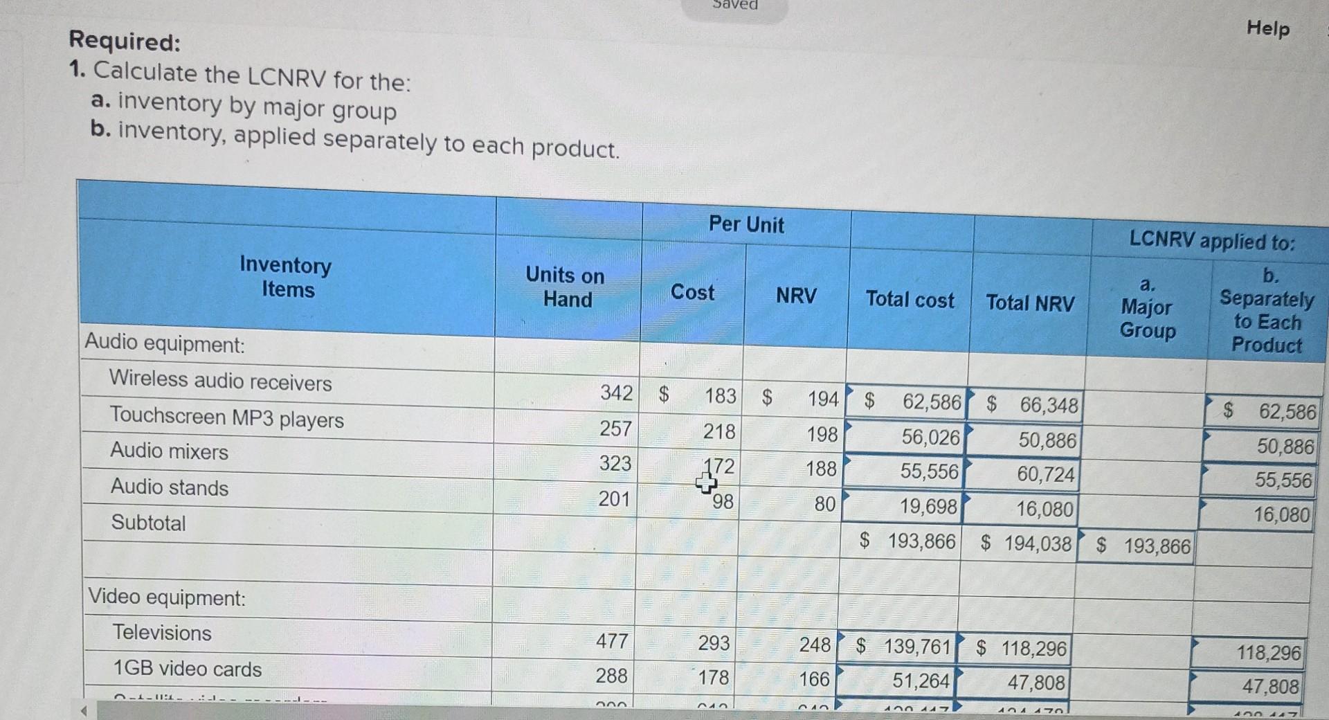 Problem 6 12a Lower Of Cost And Net Realizable Value Lo4 The Following Information Pertains To The Physical Inventory Of 3