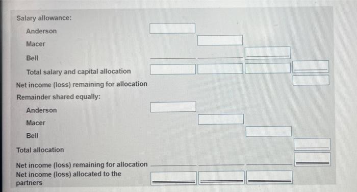 Anderson Macer And Bell Have Capital Balances Of 22 000 33 000 And 55 000 Respectively The Partners Share Profi 2