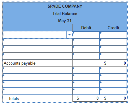 The Transactions Of Spade Company Appear Below Prepare The Trial Balance Use May 31 As Its Report Date Available Drop 1