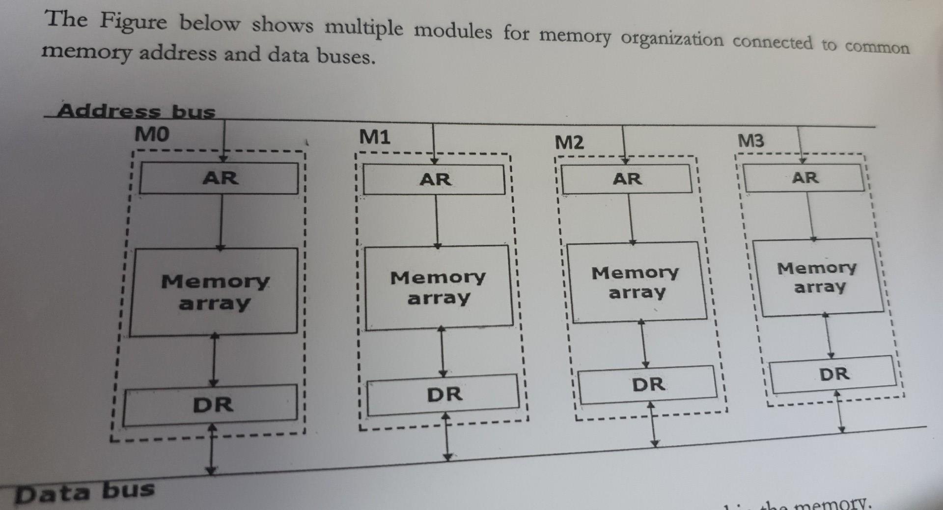 The Figure Below Shows Multiple Modules For Memory Organization Connected To Common Memory Address And Data Buses Addre 1